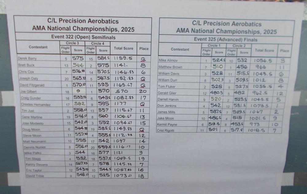 Scoresheet of C.L. Precision Aerobatics AMA National Championships, 2023.