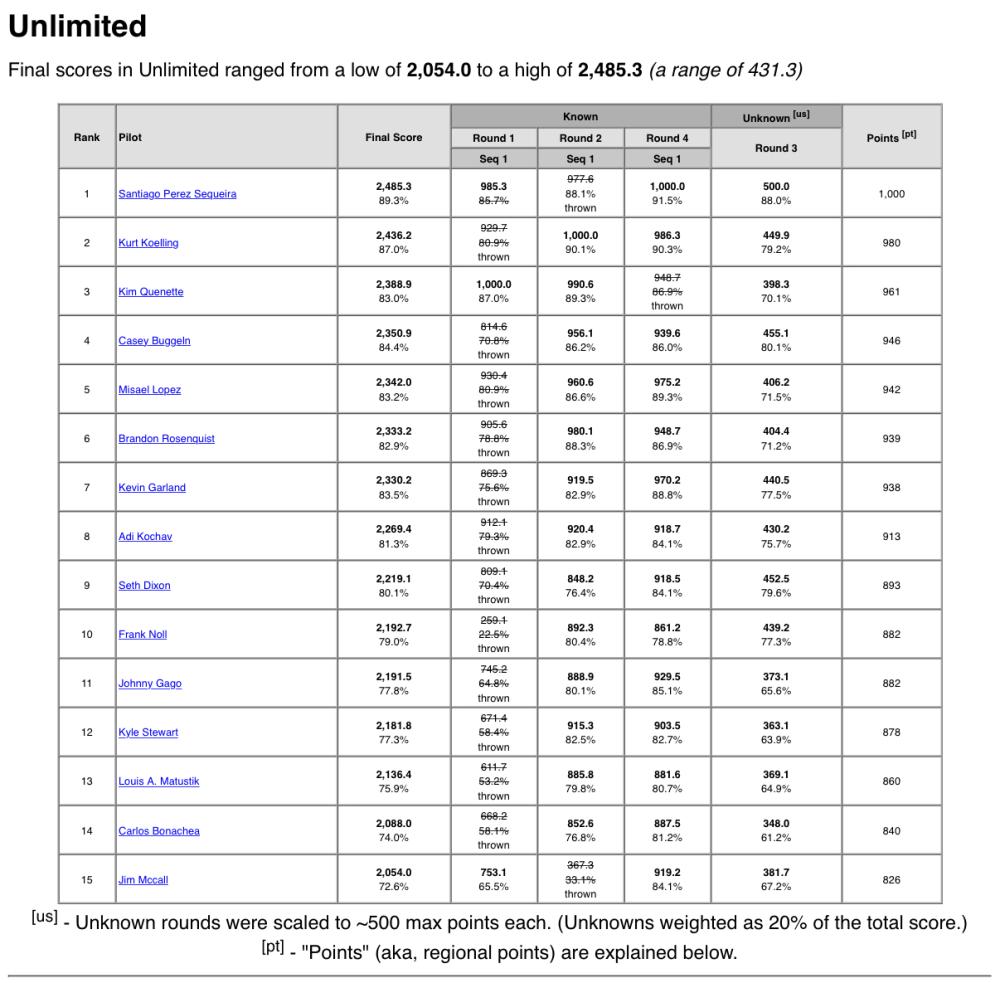 Table showing final scores and grades for seven players in a trivia competition.