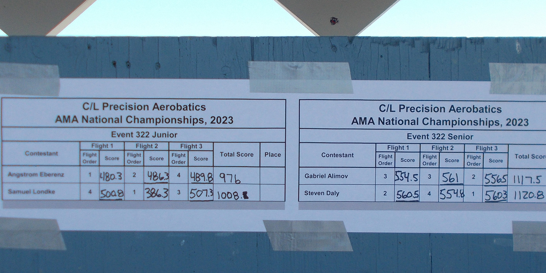 9. Junior and Senior scores.