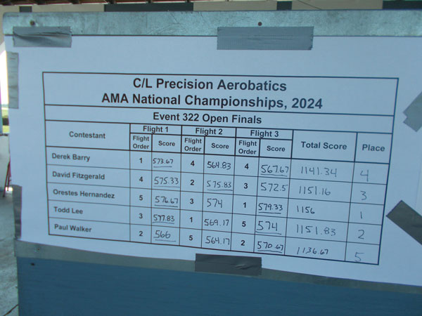 The 2024 final Open scores. You can see just how close the positions are.