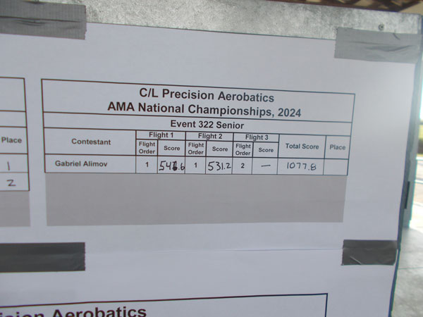 The 2024 final Senior scores.